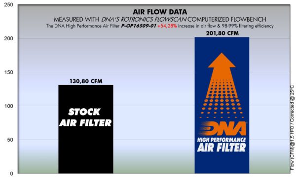 Filtru – P-OP16S09-02 Pentru (FIAT)