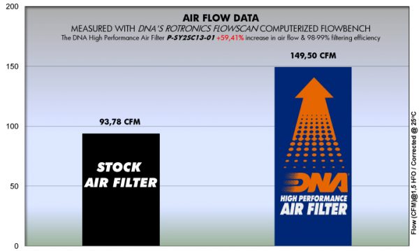 Filtru – P-SY2SC13-01 for (SYM_MOTO)