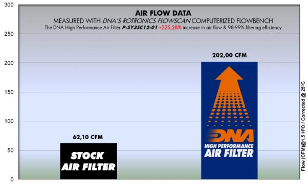 Filtru – P-SY3SC12-01 for (SYM_MOTO)