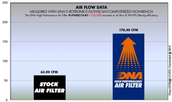 Filtru – P-SY4SC13-01 for (SYM_MOTO)