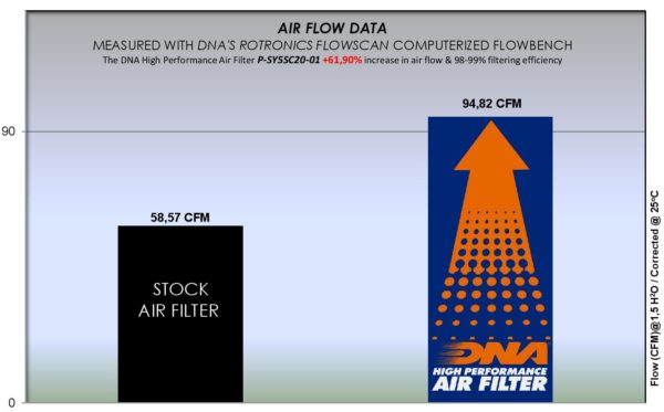 Filtru – P-SY5SC20-01 for (SYM_MOTO)