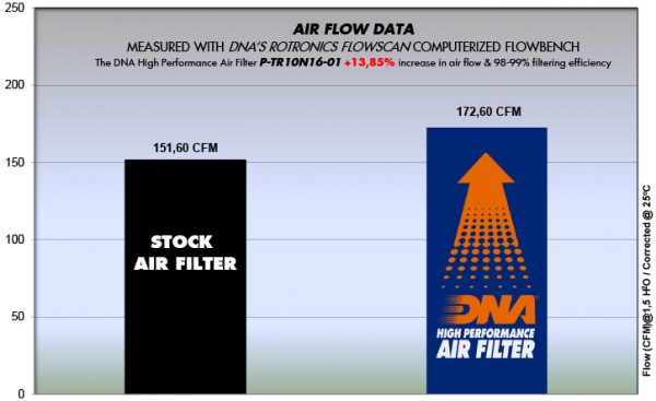 Filtru – P-TR10N16-01 for (TRIUMPH_MOTO)