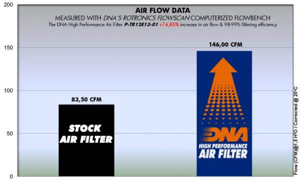 Filtru – P-TR12E13-01 for (TRIUMPH_MOTO)