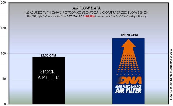 Filtru – P-TR12N19-01 for (TRIUMPH_MOTO)