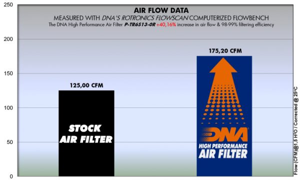 Filtru – P-TR6S13-0R for (TRIUMPH_MOTO)