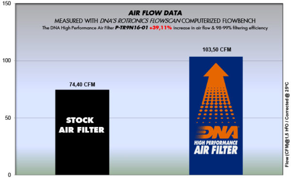 Filtru – P-TR9N16-01 for (TRIUMPH_MOTO)