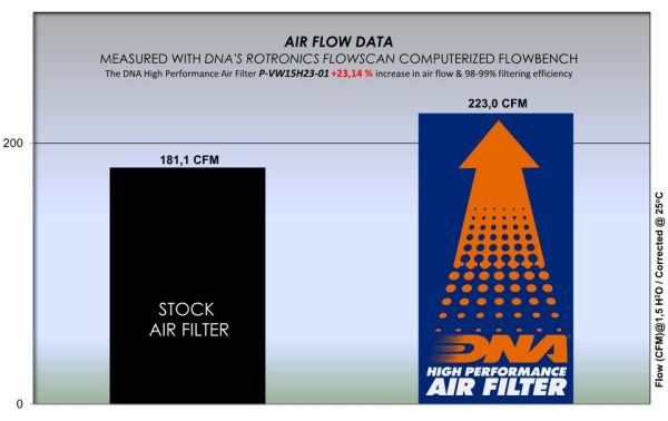 Filtru – P-VW15H23-01 Pentru (AUDI,VW,SEAT,CUPRA,SKODA)