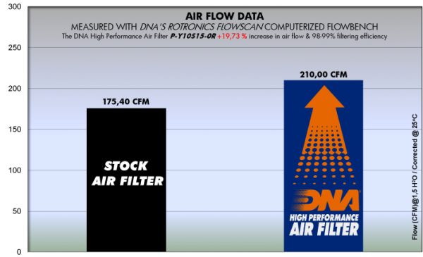 Filtru – P-Y10S15-0R for (YAMAHA_MOTO)