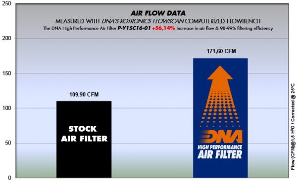 Filtru – P-Y1SC16-01 for (YAMAHA_MOTO)