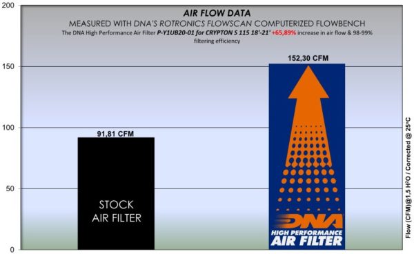 Filtru – P-Y1UB20-01 for (YAMAHA_MOTO)