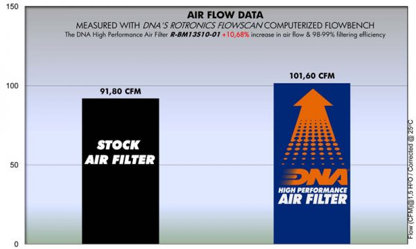 Filtru – R-BM13S10-01 for (BMW_MOTO)