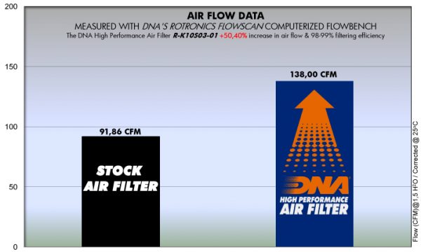 Filtru – R-K10S03-01 for (KAWASAKI_MOTO)