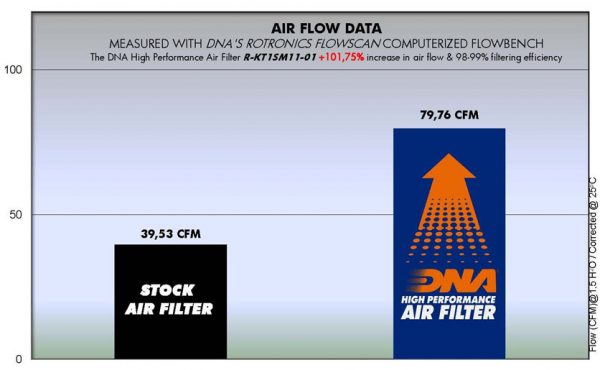 Filtru – R-KT1SM11-01 for (KTM_MOTO)