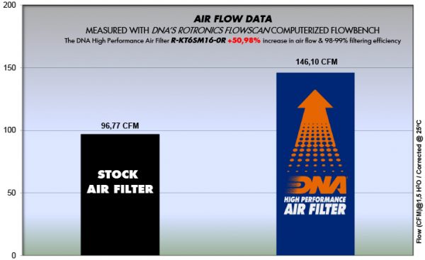 Filtru – R-KT6M16-0R for (HUSQVARNA-KTM-GAS GAS_MOTO)