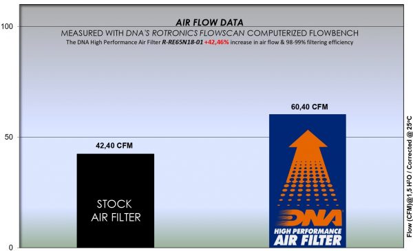 Filtru – R-RE65N18-01 for (ROYAL ENFIELD_MOTO)