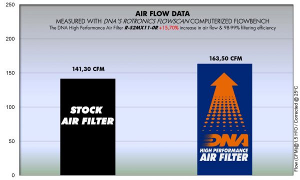 Filtru – R-S2MX11-0R for (SUZUKI_MOTO)