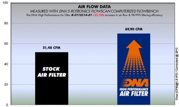 Filtru – R-SY1SC14-01 for (SYM_MOTO)