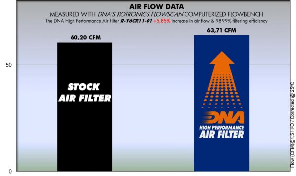 Filtru – R-Y6CR11-01 for (YAMAHA_MOTO)