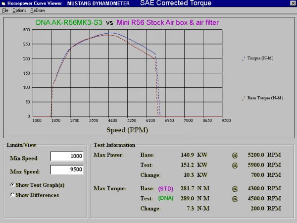 Filtru – AK-R56MK3-S3 for MINI COOPER